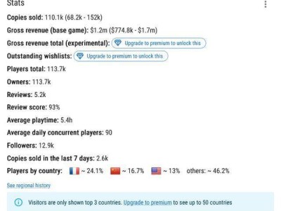 《接线疑云》：单人开发推理游戏收入预估已超百万美元！