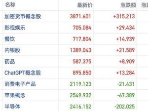 港股短线反弹恒指破两万，万科高层大换血市场几何？