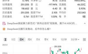 DeepSeek新模型引算力质疑，英伟达、博通等芯片巨头股价暴跌！