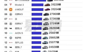 2024一线城市车市风云：新能源霸榜，小米SU7黑马姿态挺进前五