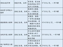 DeepSeek年薪百万招贤纳士，AI圈新贵偏爱聪明应届生？