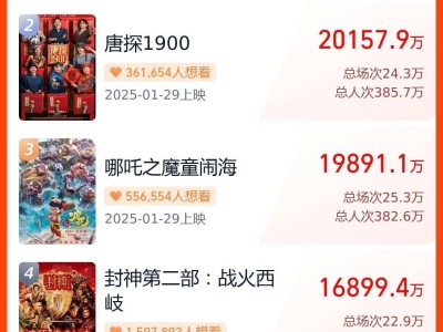 2025年春节档预售火爆，新片票房突破10亿，《射雕》领跑群雄！
