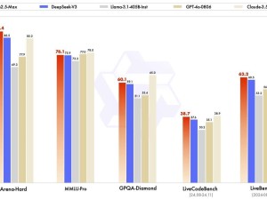 阿里云通义千问Qwen 2.5-Max：性能超越Deepseek V3，领跑超大规模MoE模型？
