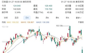DeepSeek崛起，国产AI大模型引发美股科技巨头震动？