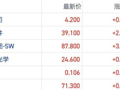 港股节前半日市：恒指微涨，DeepSeek热潮影响全球，小米市值逼近万亿