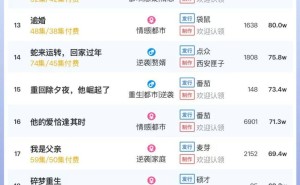 短剧热度榜揭晓！《行道者之剑二十四》登顶，大盘热度破6000万