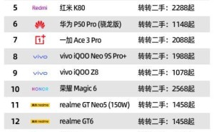 二手3C市场火热！转转2024年销量榜单揭示哪些产品最受欢迎？