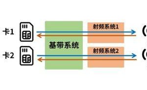 荣耀详解游戏断流原因，双卡切换问题优化方案已上线