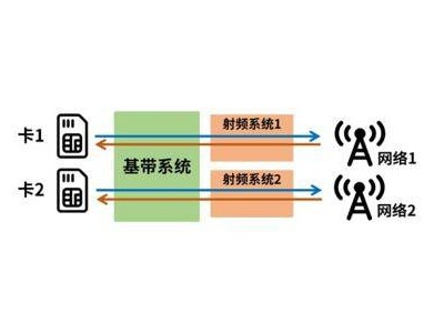 荣耀详解游戏断流原因，双卡切换问题优化方案已上线