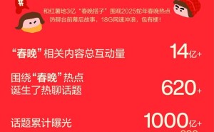 小红书春晚互动战报出炉，全民热议超14亿，“机器人扭秧歌”成焦点！