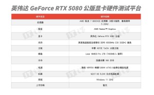 RTX 5080评测：Blackwell架构与DLSS 4引领游戏性能新飞跃