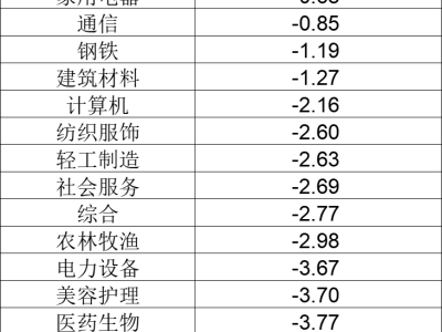 人形机器人概念助力，1月主动权益基金41只涨幅超10%