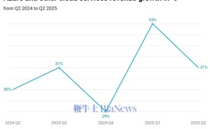 微软Q2财报亮眼，智能云及Azure增长未达预期股价下挫