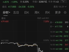 特斯拉净利暴跌七成，美股市场波澜再起！