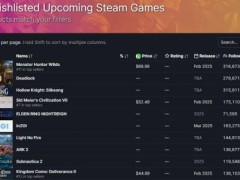 《怪物猎人：荒野》霸榜Steam愿望单，能否成今年3A游戏黑马？