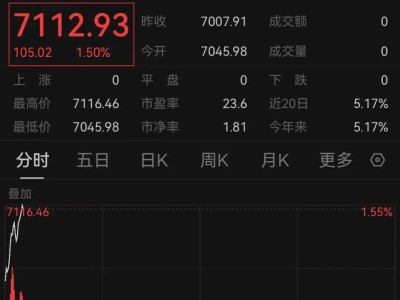 美股中概股集体走高，欧洲央行降息，美国经济数据如何影响市场？