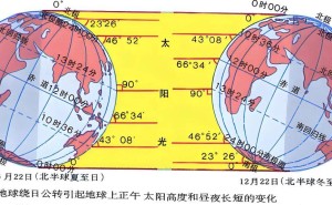 高考地理必备！这些问答带你解锁地理知识难点与考点
