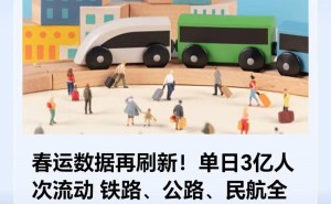 2025年春运盛况：跨区域出行人数连续两日超3亿人次！