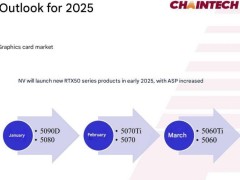 英偉達RTX 5060系列顯卡：3月發布在即，甜點級配置引期待