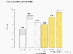 OpenAI o3-mini发布，CEO承认错误：DeepSeek强劲，将讨论新开源策略