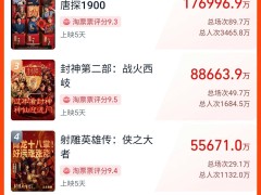 《蛟龙行动》制片人于冬：面对差评呼吁真实评价，电影坚决不撤档！