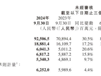 小米股價破39港元，市值萬億創(chuàng)新里程碑！