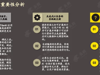 GenAI技术栈：重塑应用开发生态，未来趋势如何？