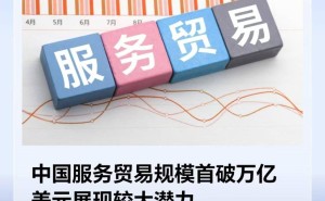 中国服务贸易创历史新高，万亿美元大关首突破！