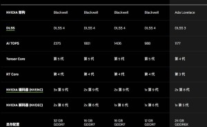 英伟达RTX 5070 Ti与5070显卡获Vulkan 1.4认证，RTX 5060却缺席？