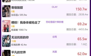 2月4日品牌短剧热度揭晓，哪部剧作登顶冠军？