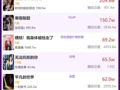 2月4日品牌短剧热度揭晓，哪部剧作登顶冠军？