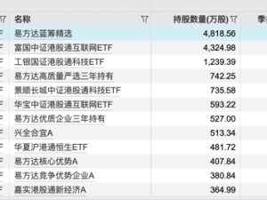 DeepSeek引爆港股AI熱潮，A股蛇年開盤將如何演繹？