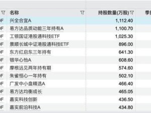 DeepSeek引爆港股AI熱潮，A股開盤能否跟風起舞？