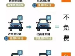 春节返程高峰来临，高速免费即将结束，你准备好了吗？