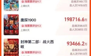 2025年春节档电影火爆！《哪吒之魔童闹海》登顶票房冠军，总票房破80亿