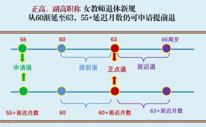 副高女教师已选延退，58岁时还能否再申请退休？答案来了！