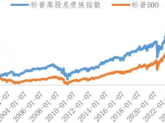 红利策略：价值投资中的“以静制动”智慧