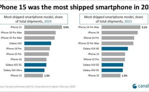 三星Galaxy S24 Ultra逆袭！安卓旗舰六年首进畅销榜前十