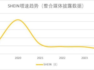 快时尚2025：震荡寻底，增速换利润能否破局？