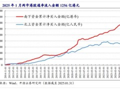 南向资金追捧医渡科技，净买入额创新高，股价开盘大涨近4%