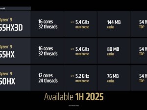 AMD銳龍9 9955HX3D游戲本預售，頂配近三萬，4月震撼上市！
