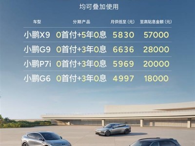 小鹏汽车打响价格战！5年0息0首付购车，最高补贴5.7万