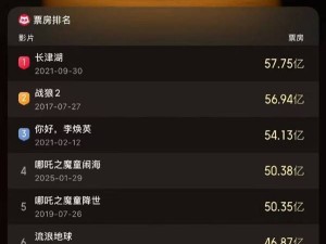 《哪吒之魔童鬧海》一周破50億，刷新紀錄，劍指中國影史票房前三！