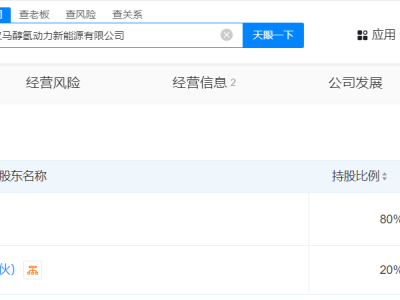 汉马科技等联手成立新能源公司，专注醇氢动力，注册资本达3000万