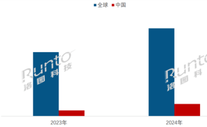 中国电子纸平板市场爆发！2024年出货量预计突破238万台大关