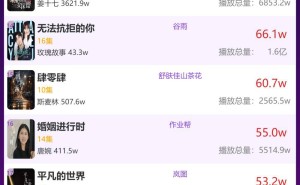 2月5日品牌短剧热度揭晓，哪部短剧登顶榜首？