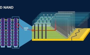 等离子体刻蚀新突破：硅垂直通道蚀刻速度翻倍！