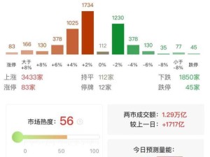 AI应用大爆发！沪指高开低走，市场热点分化明显