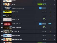 Steam周销榜新变动：《天国：拯救2》夺冠，中国区《黑神话：悟空》入榜前五