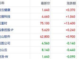 AI热潮席卷港股！迈富时等个股飙涨，国产AI能否加速落地？